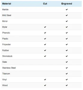 laser solutions - materials cut by laser